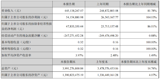 澳门中特钢4904三中三